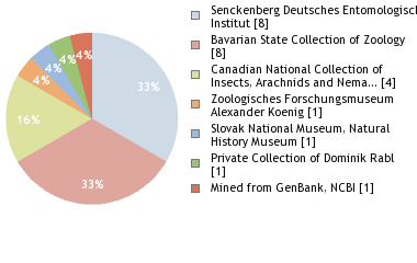 Depositories