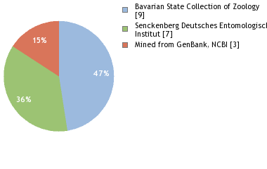 Depositories