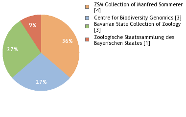 Depositories