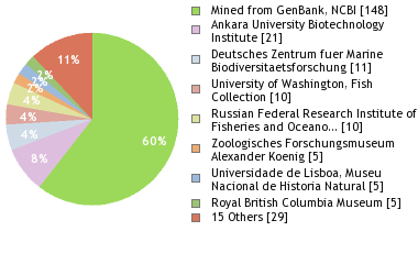 Depositories