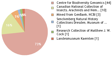 Depositories