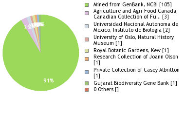 Depositories