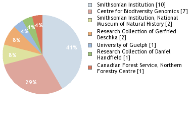 Depositories