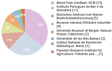 Depositories