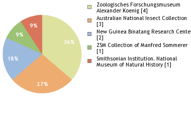 Depositories