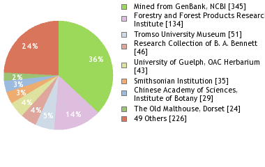 Depositories