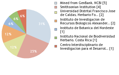 Depositories