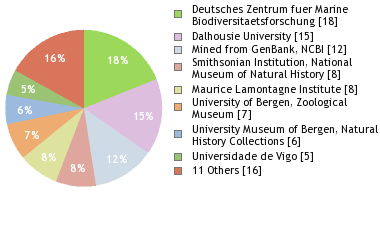 Depositories