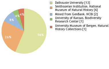 Depositories