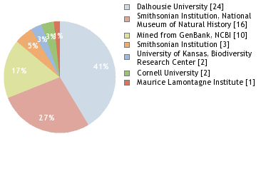 Depositories