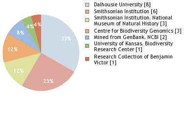 Depositories