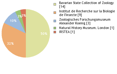 Depositories