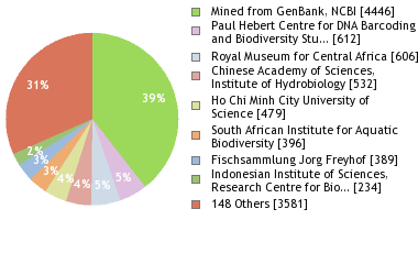 Depositories