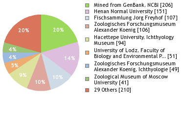 Depositories