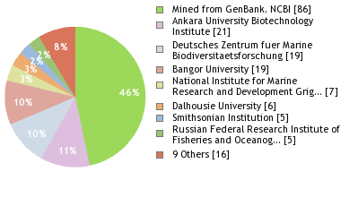 Depositories