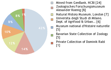 Depositories