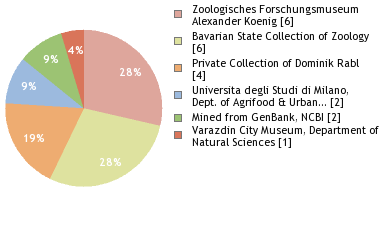 Depositories
