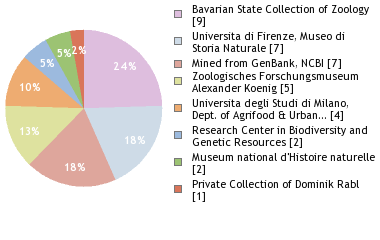 Depositories