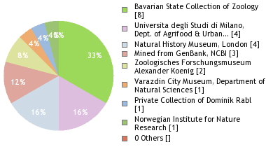 Depositories