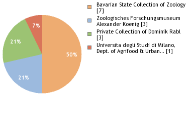 Depositories