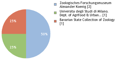 Depositories