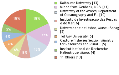 Depositories