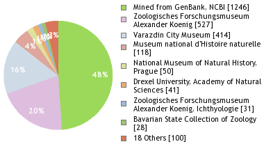 Depositories