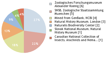 Depositories