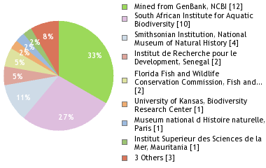 Depositories