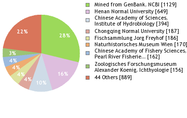 Depositories