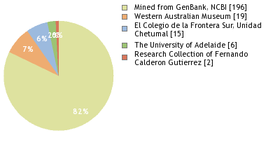 Depositories