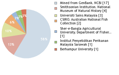 Depositories