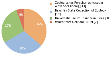 Depositories