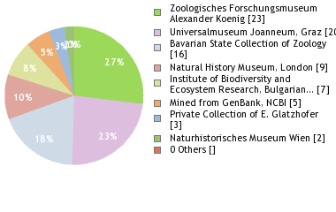 Depositories