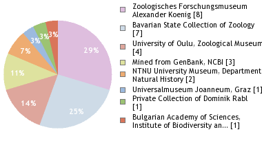 Depositories