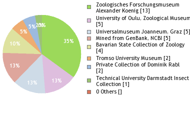 Depositories