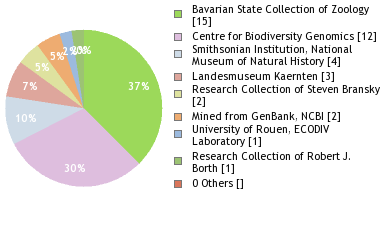 Depositories