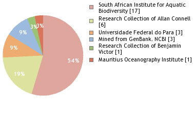 Depositories