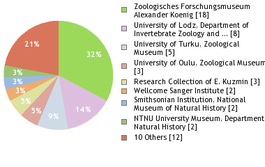 Depositories