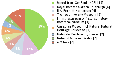 Depositories