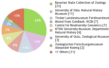 Depositories