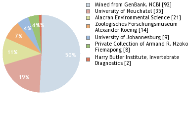 Depositories