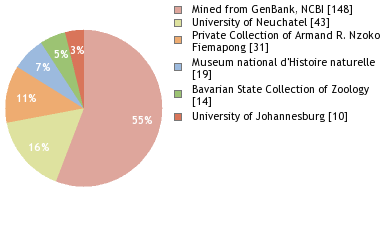 Depositories