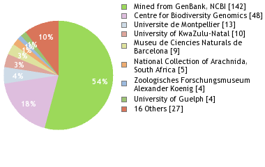 Depositories