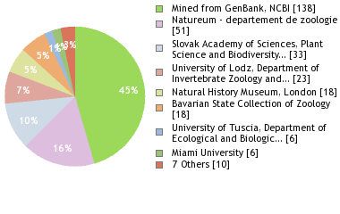 Depositories