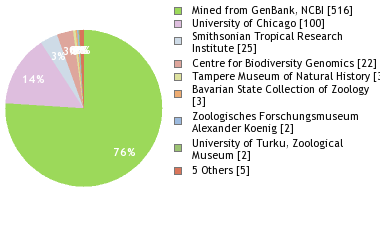 Depositories
