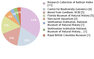 Depositories