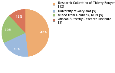 Depositories