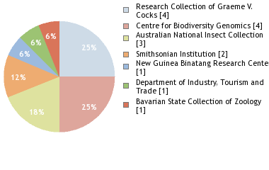 Depositories