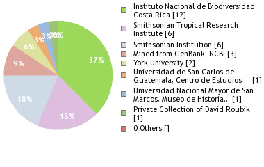 Depositories